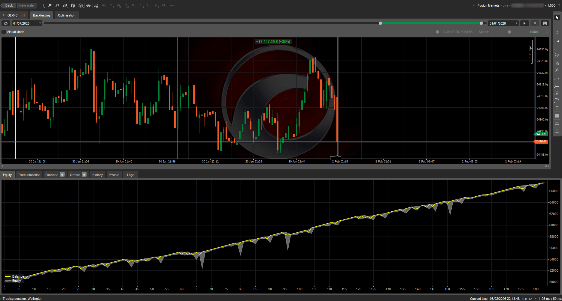 Live Trading Equity Curve