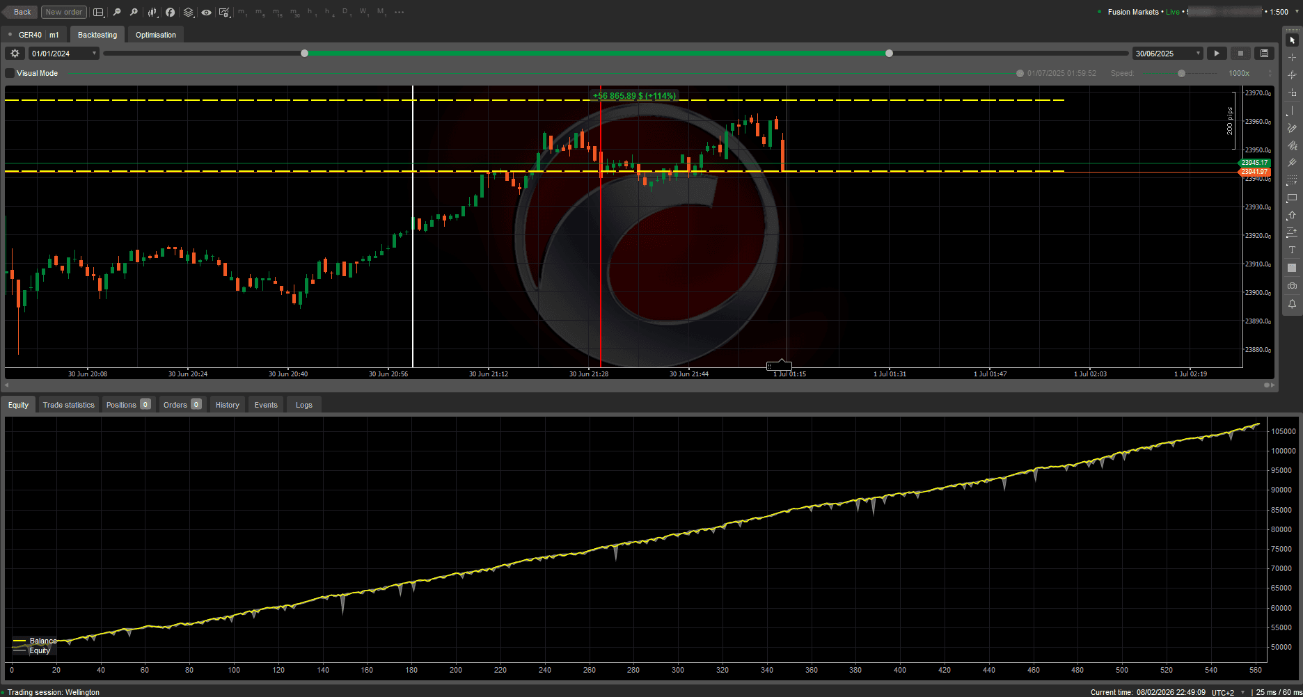 Backtesting Equity Curve