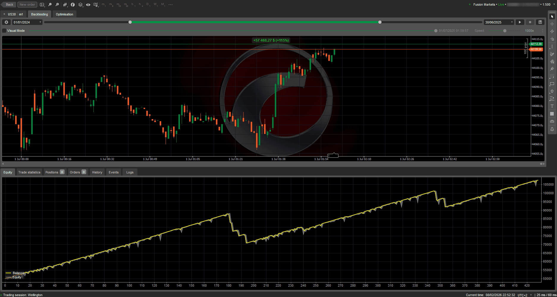 Backtesting Equity Curve