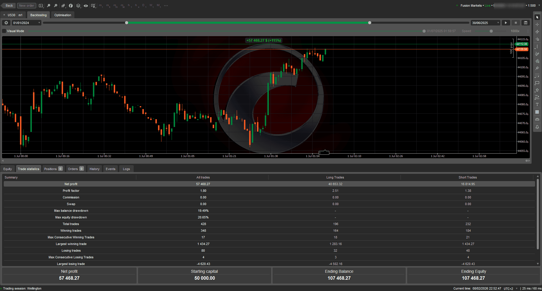 Backtesting Trade Statistics