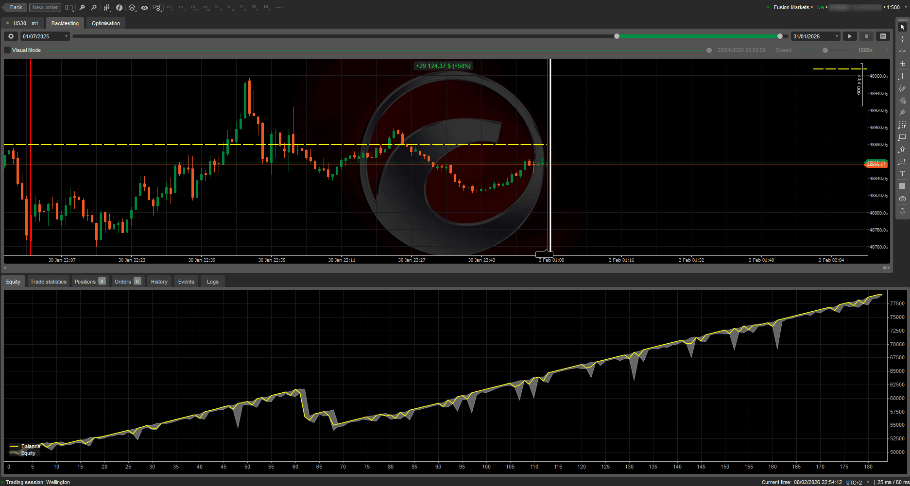 Live Trading Equity Curve