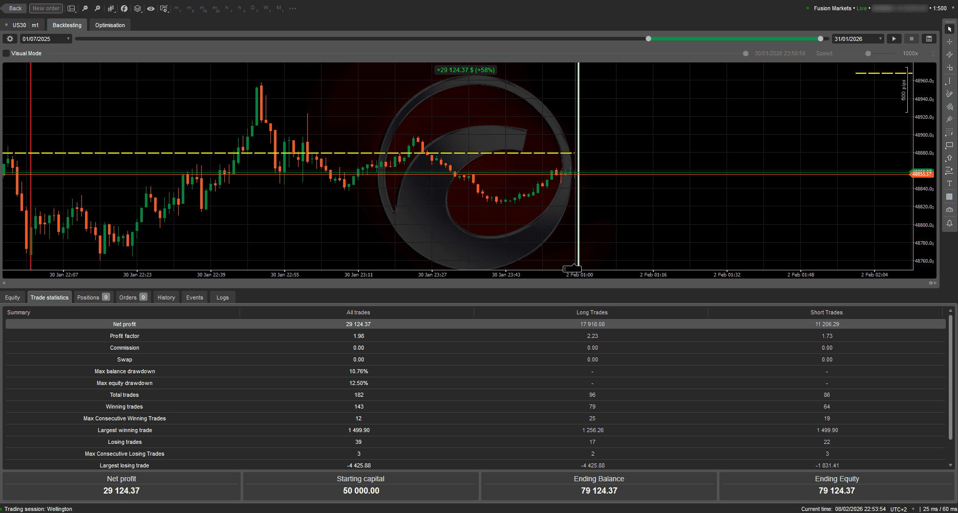 Live Trading Trade Statistics