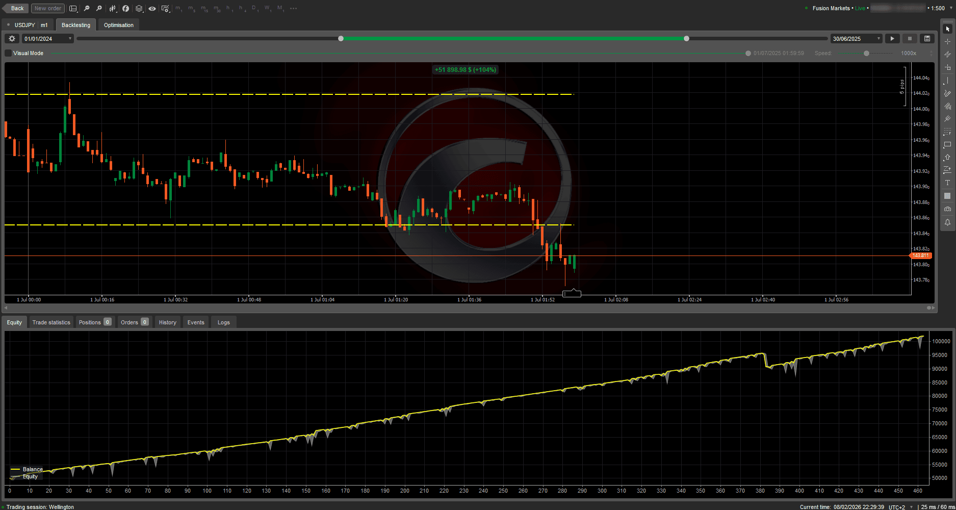 Backtesting Equity Curve
