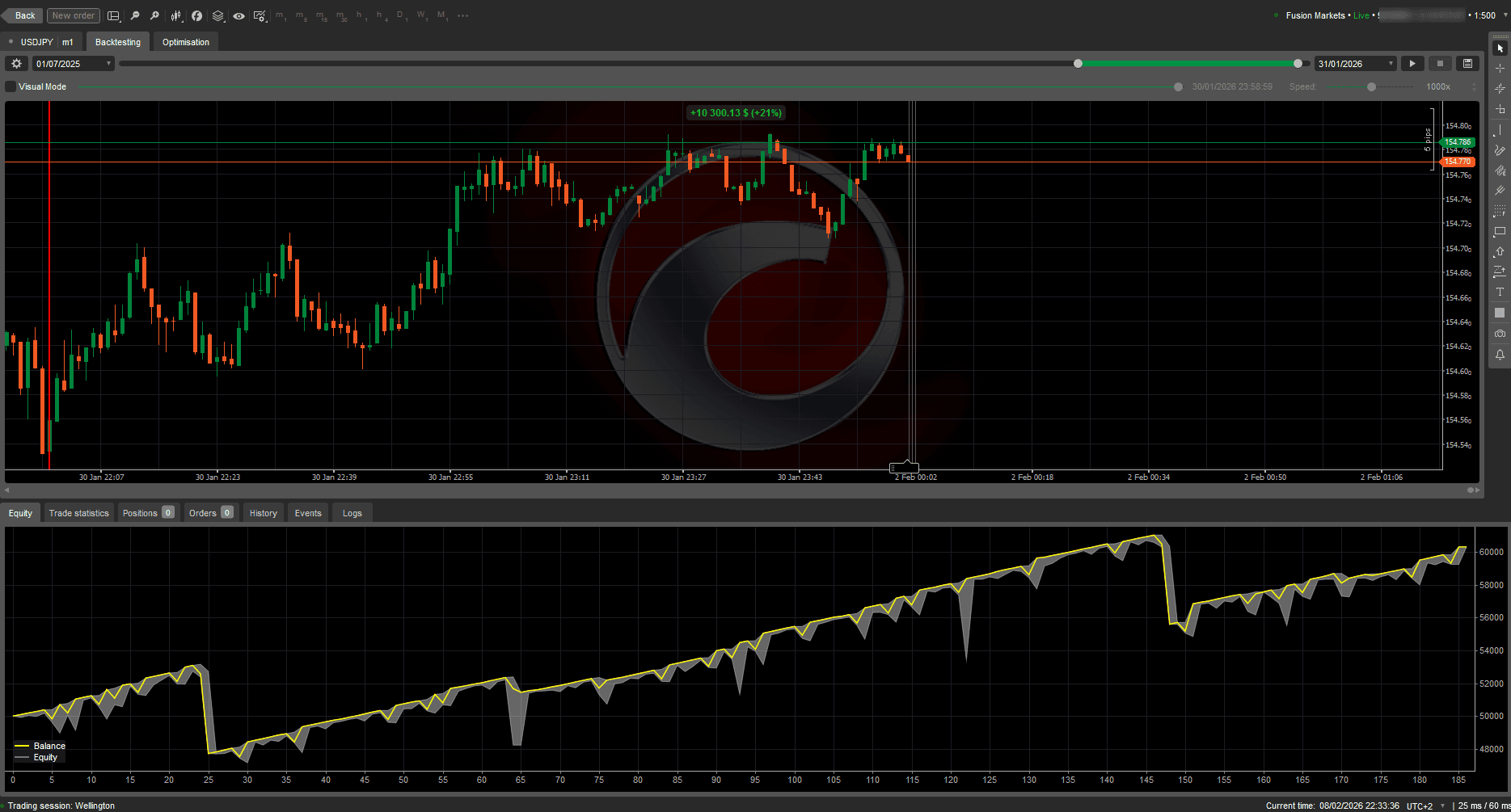 Live Trading Equity Curve