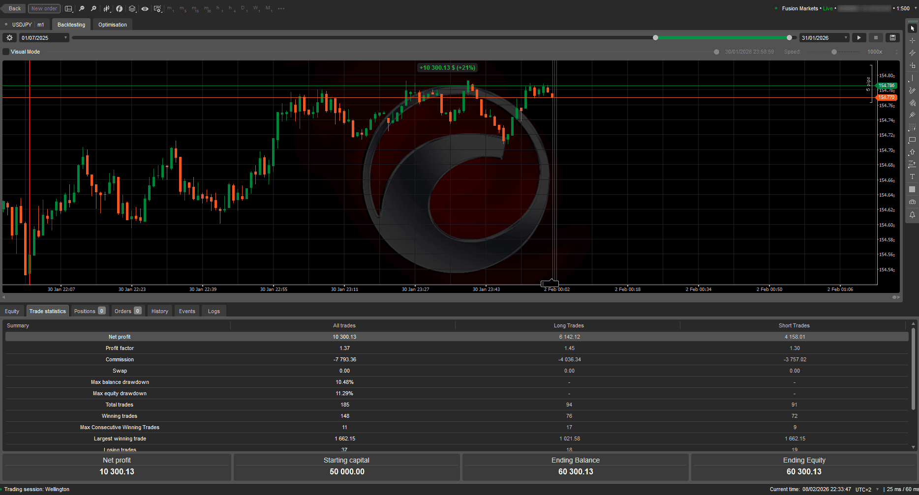 Live Trading Trade Statistics