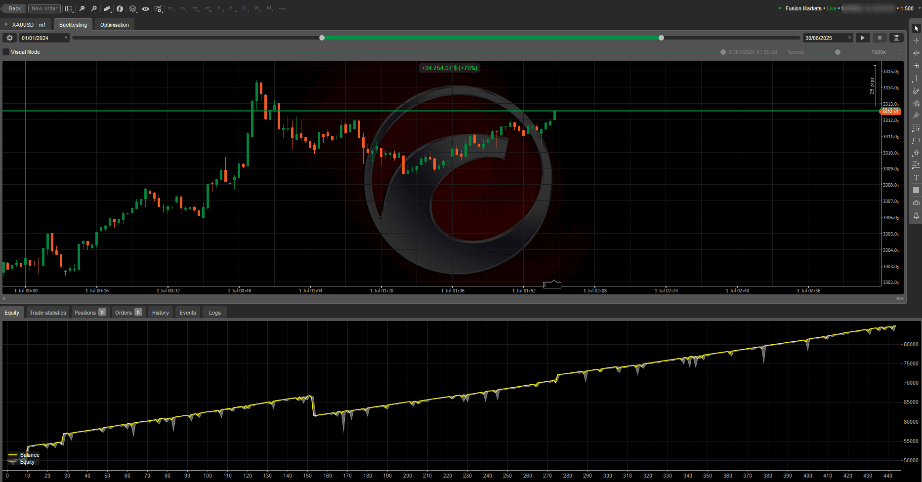 Backtesting Equity Curve