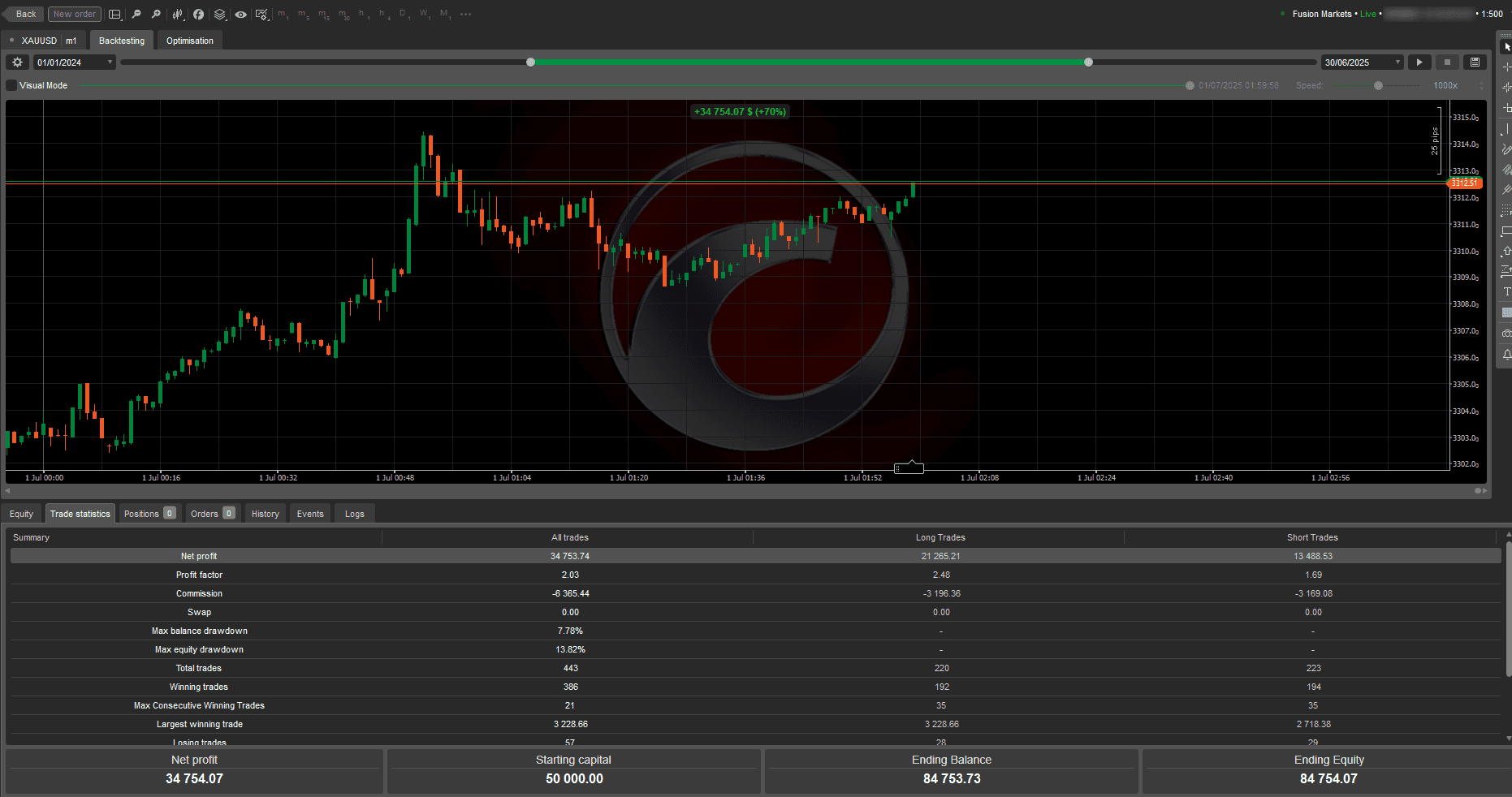 Backtesting Trade Statistics