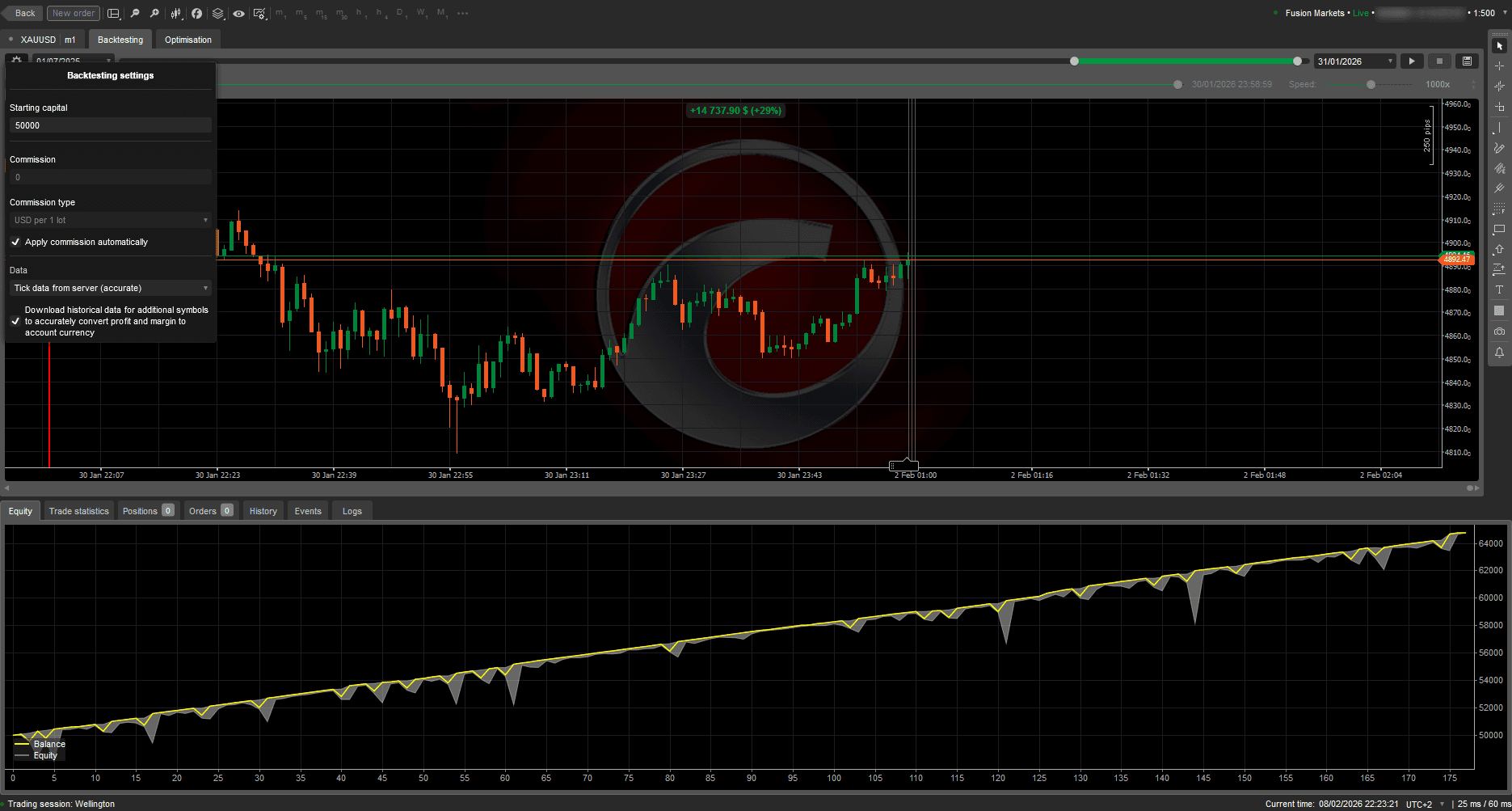 Live Trading Equity Curve